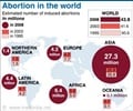 世界上的堕胎