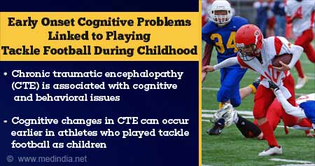 在童年中玩耍足球与早期的认知障碍开始