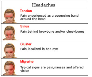 头痛/头痛